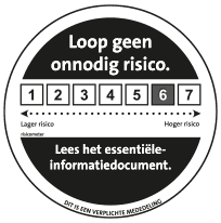 Risk meter