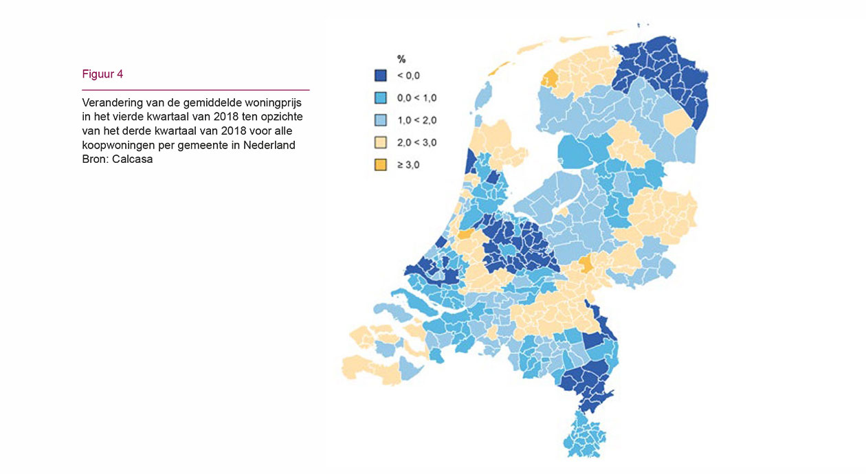 Gemiddelde woningprijs in Q4 t.o.v Q3 2018