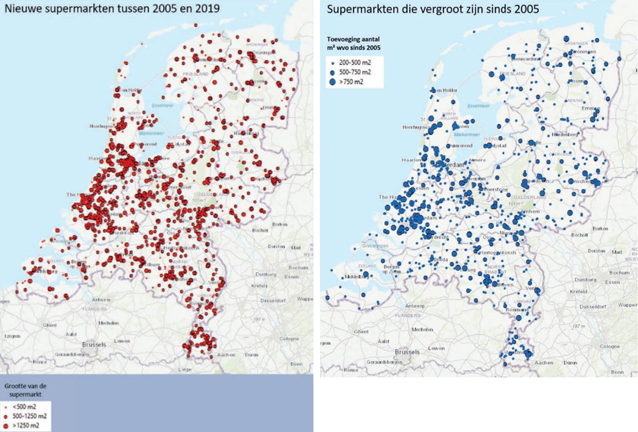 Supermarkt trends in harde data