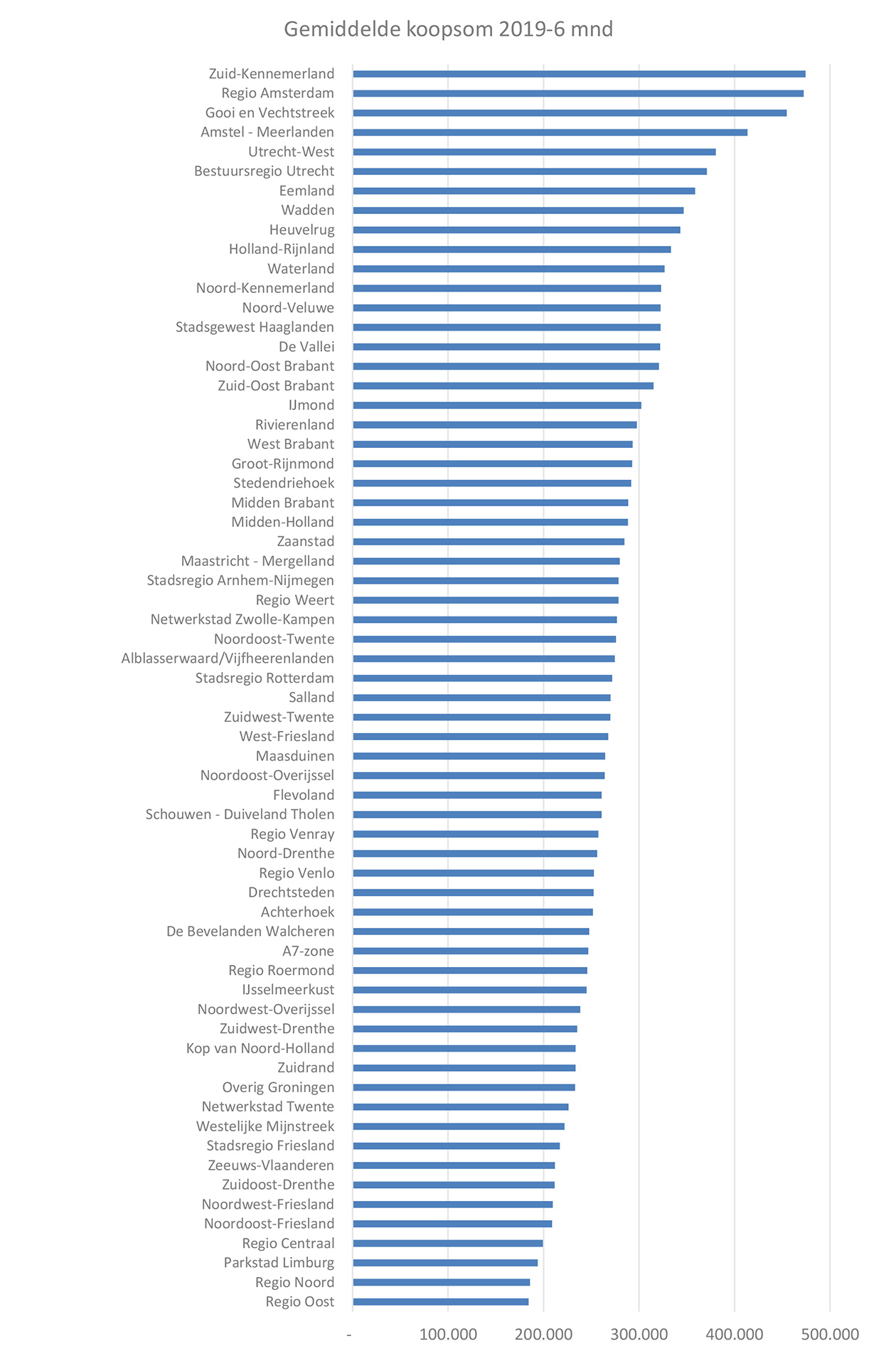 ik ga akkoord met Excentriek Discrepantie Duurste en goedkoopste plaatsen en regio's in Nederland om te wonen -  Annexum