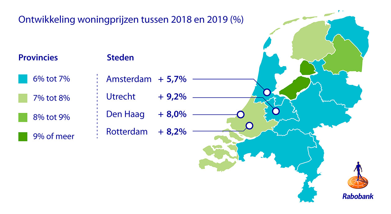 Rabobank | Ontwikkeling woningprijzen 2018-2019