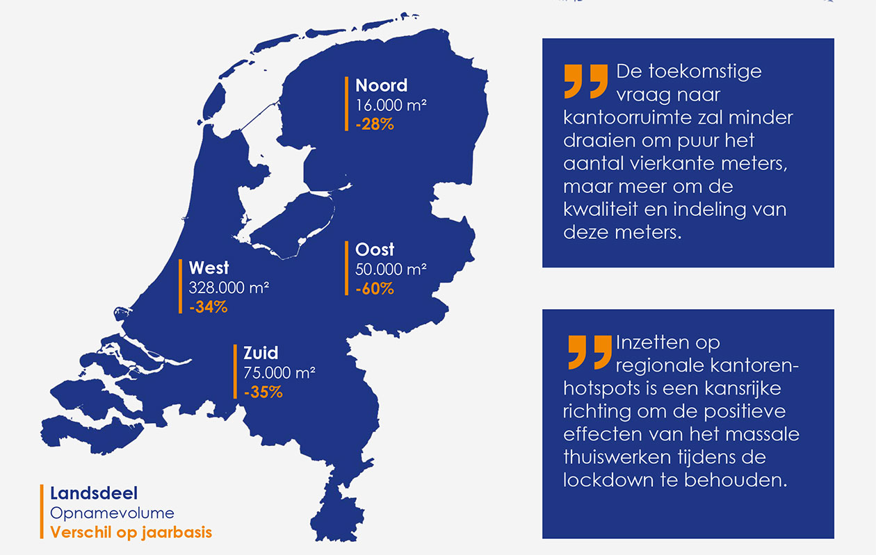 Dynamis | Sprekende Cijfers Kantorenmarkten medio 2020