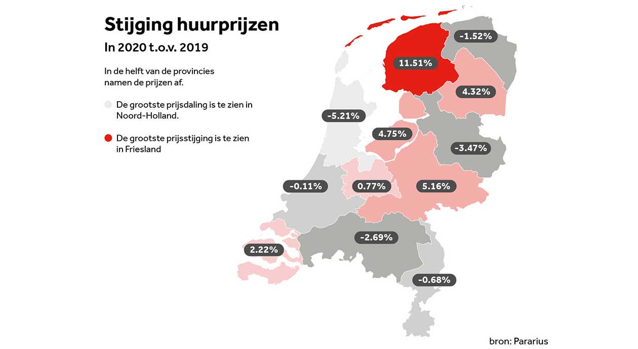 Stijging huurprijzen 2020 t.o.v. 2019